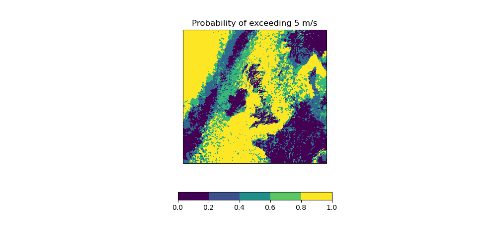 Probability of exceeding 5 m/s