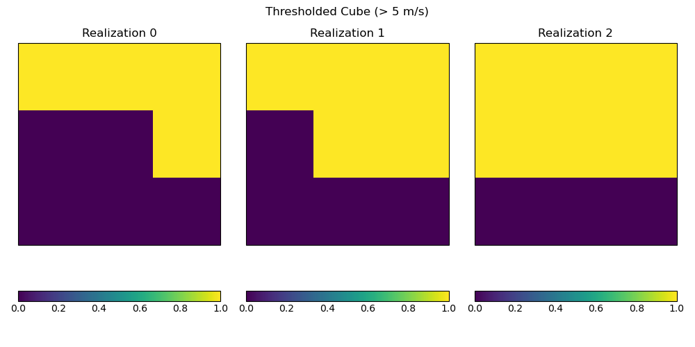 Thresholded Cube (> 5 m/s), Realization 0, Realization 1, Realization 2
